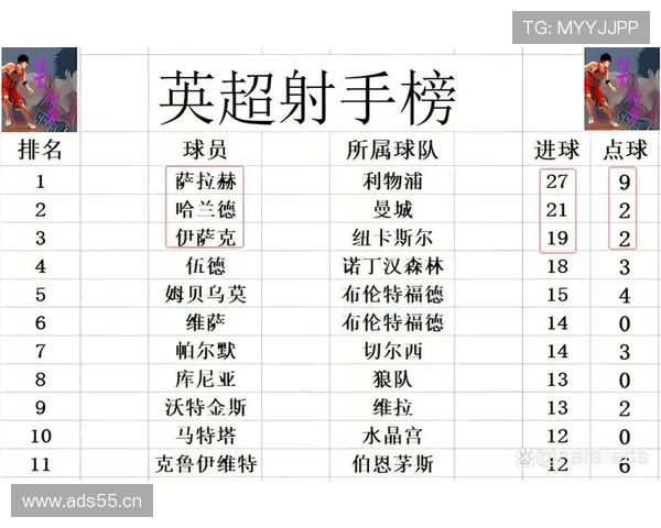 阿森纳进攻忽高忽低表现，阶段性中路受阻是否影响赛季整体走势