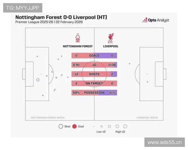 哲科与伊布在顶级联赛下形成射门选择分散趋势