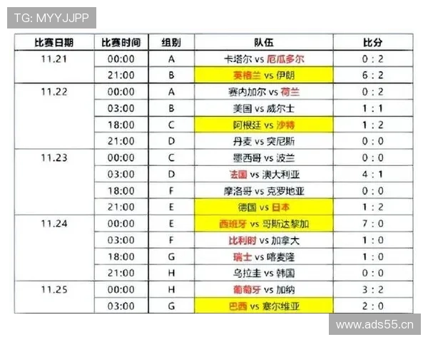 2026世界杯小组赛第三轮后如何判断出线